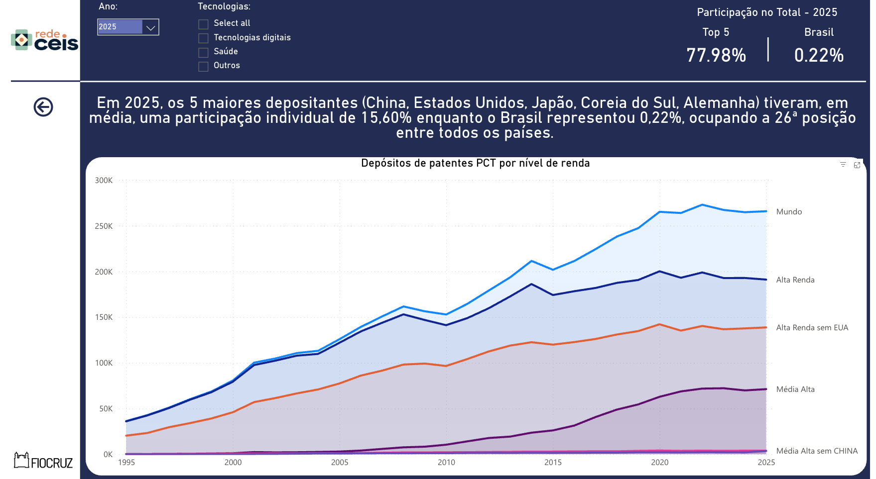Imagem do painel de depósito de patentes