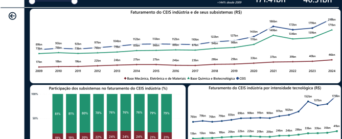 Faturamento – CEIS