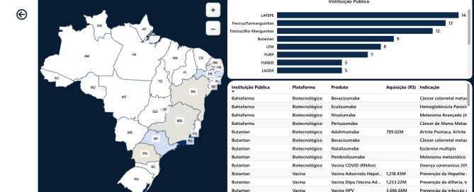 Políticas de desenvolvimento do CEIS